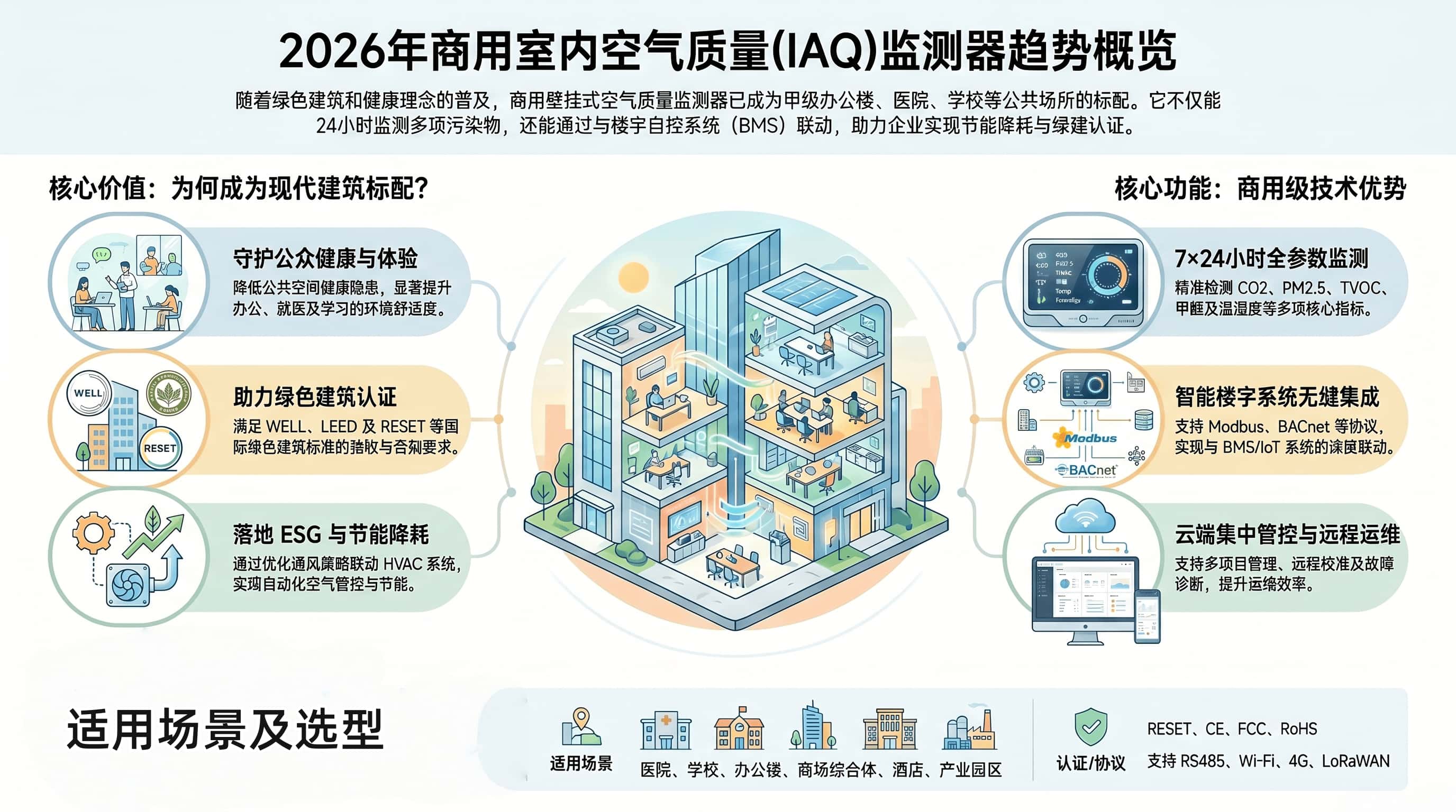 2026年绿色建筑商用壁挂式室内空气质量监测器