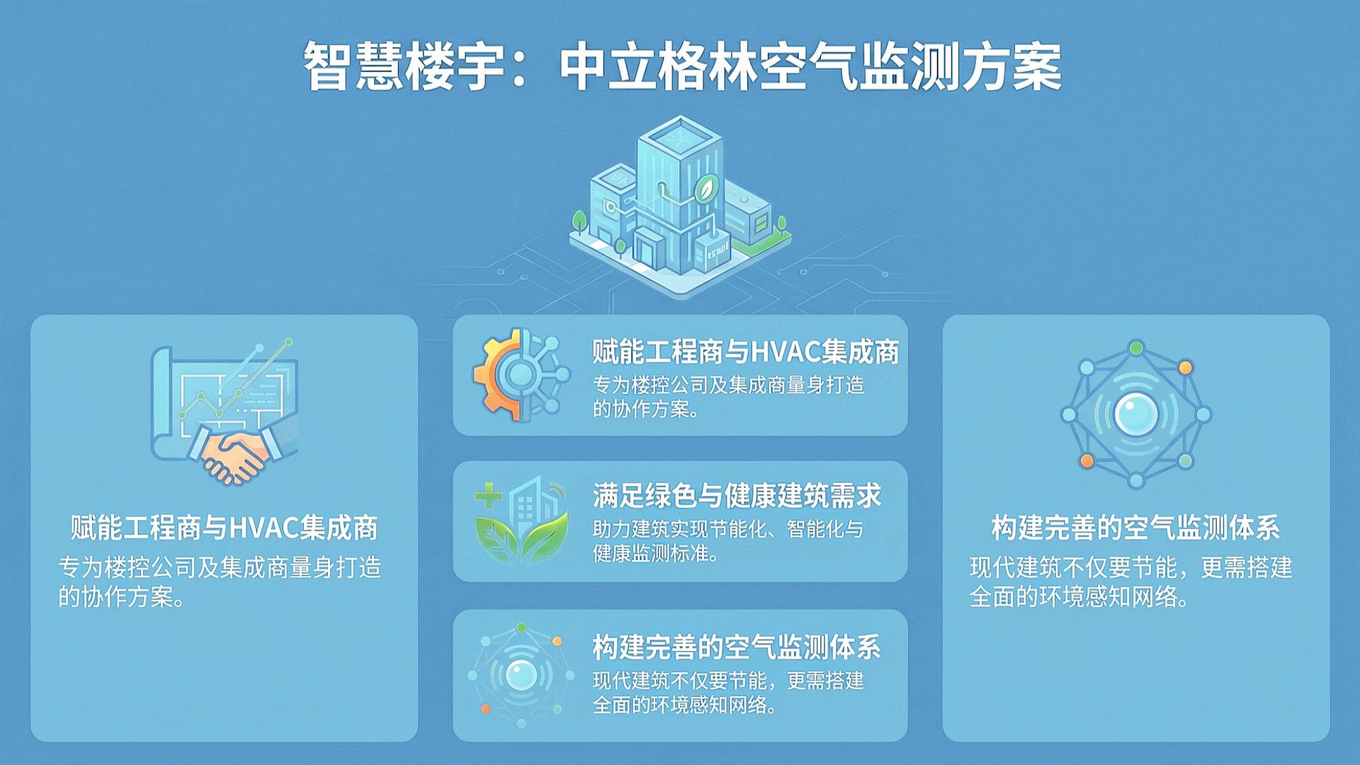 中立格林智慧楼宇空气监测方案