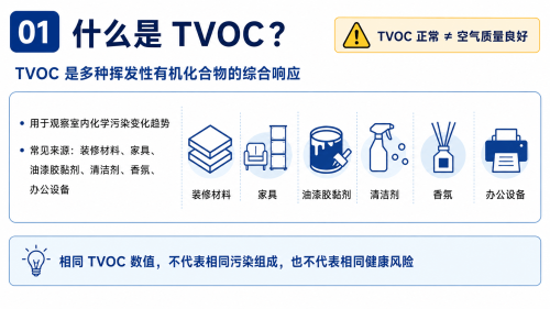 什么是TVOC
