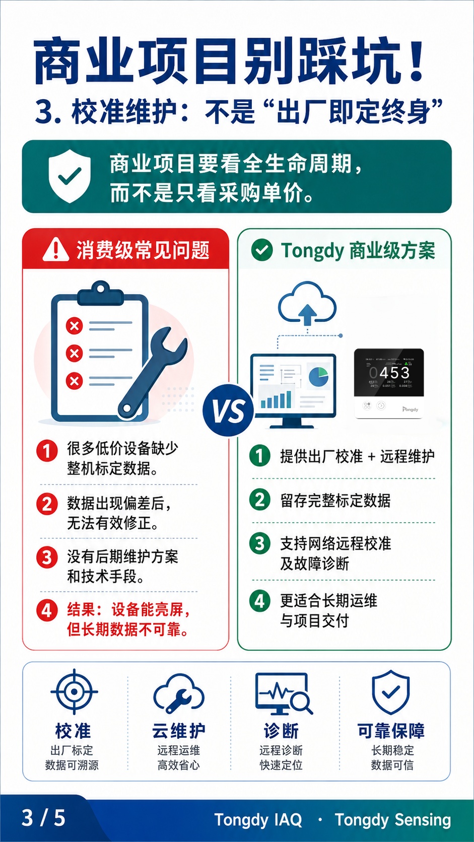 商业级空气监测方案与消费级校准维护的不同3