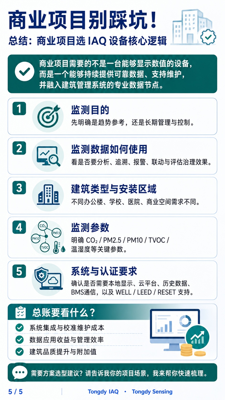 商业项目选IAQ设备的核心逻辑