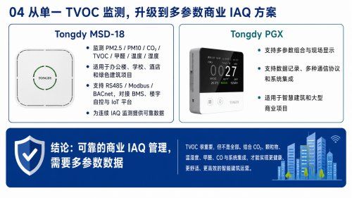 多参数商业IAQ方案