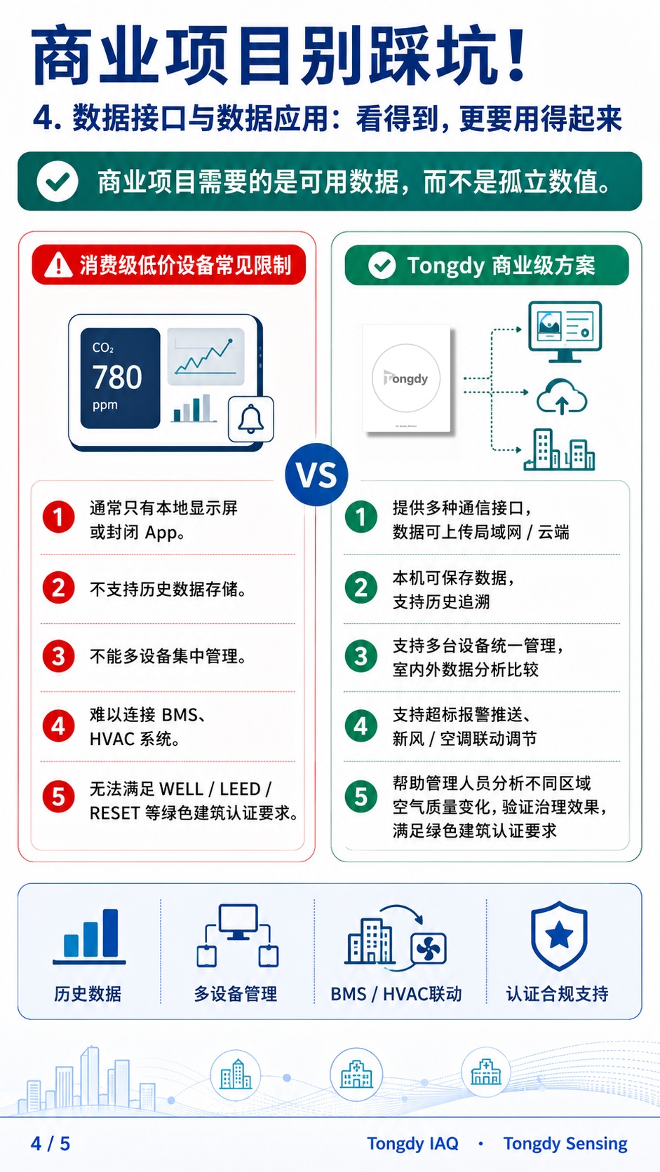 商用与消费级空气质量监测对比数据接口及数据应用
