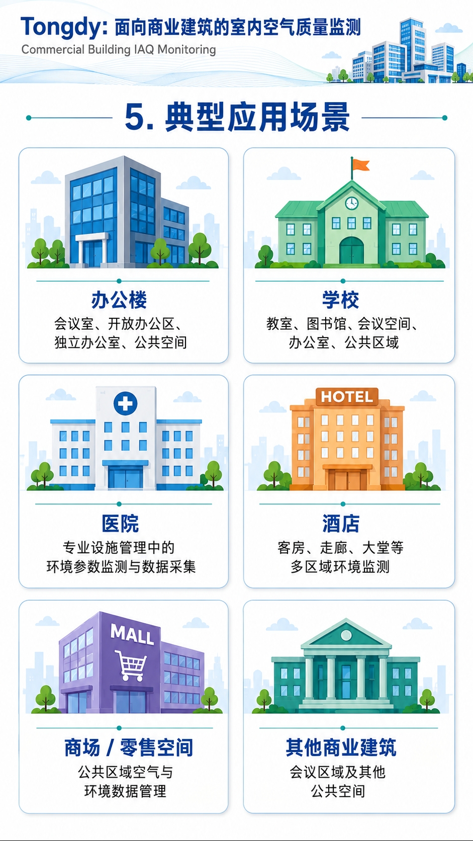 典型的商业建筑应用场景