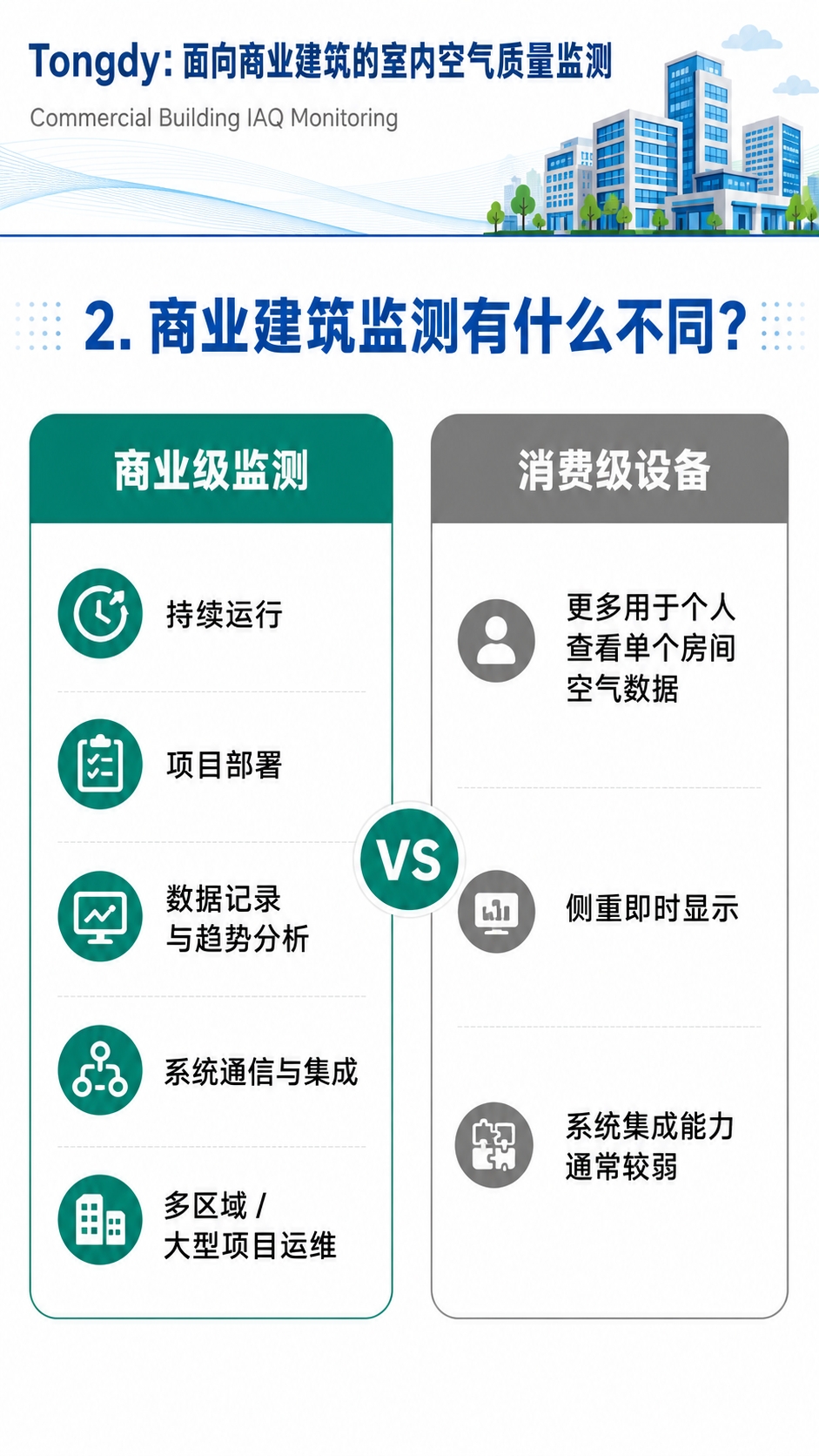 商业建筑监测有什么不同 (2)_副本