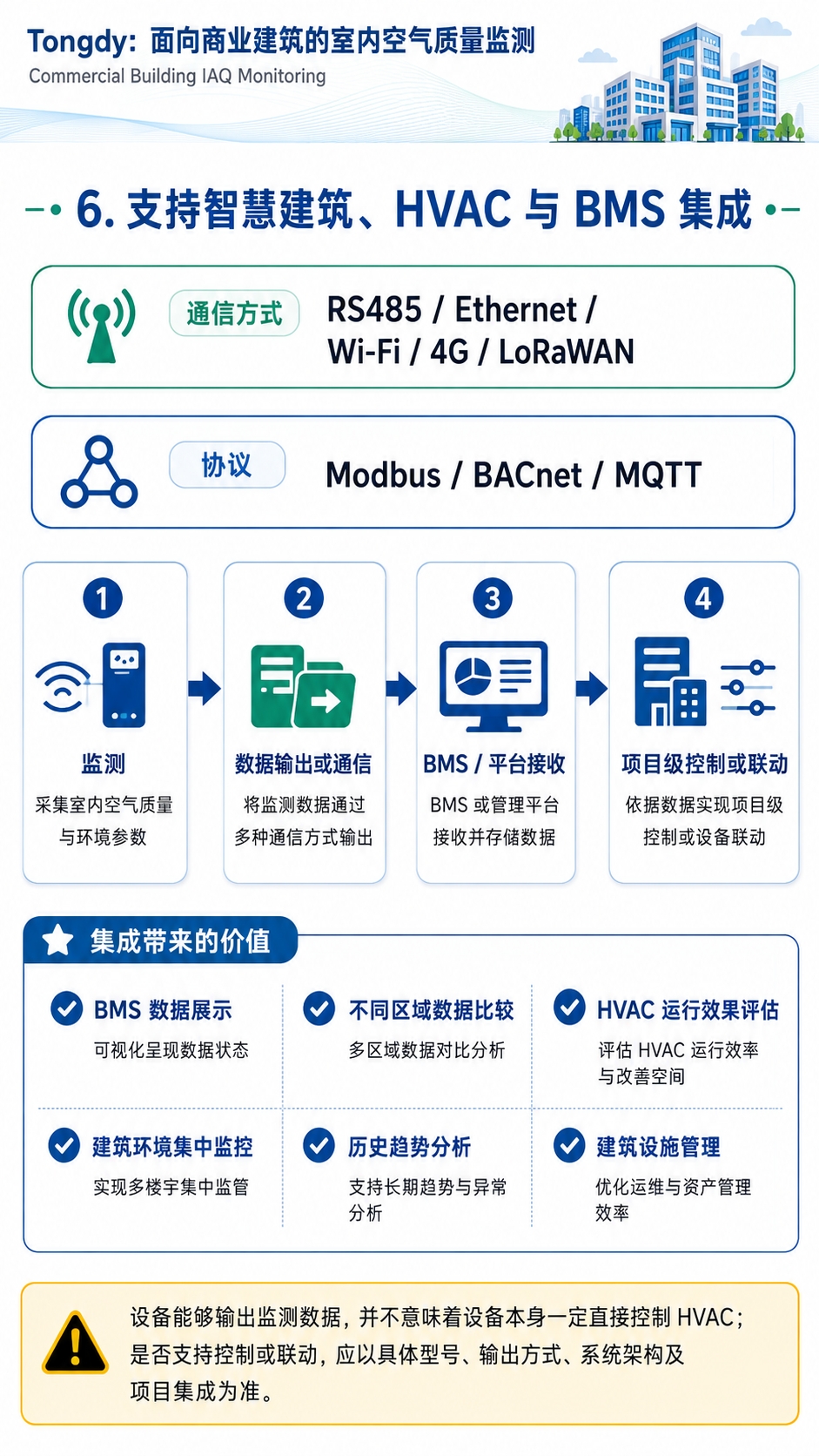 商业空气监测支持智慧建筑、HVAC与BMS集成