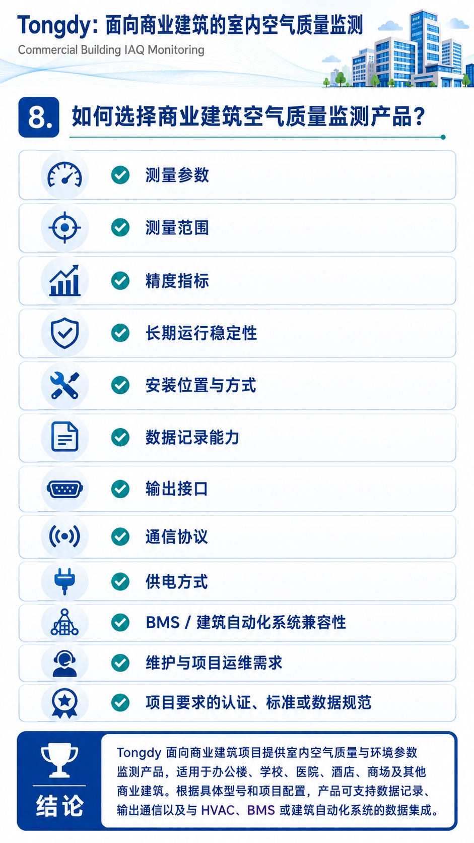 如何选面向商业建筑的室内空气质量监测 