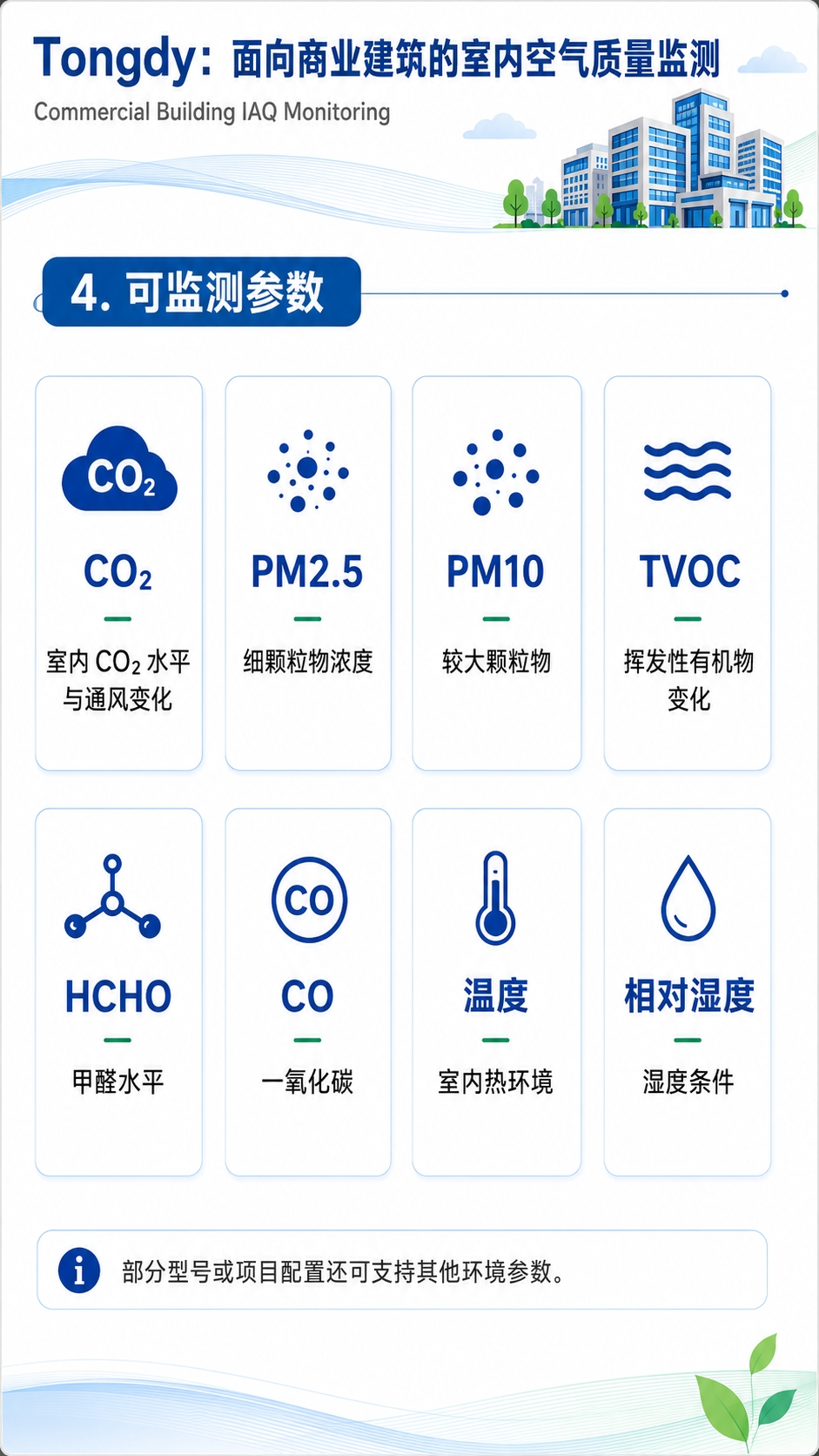 室内空气质量监测可检测哪些参数 (4)_副本