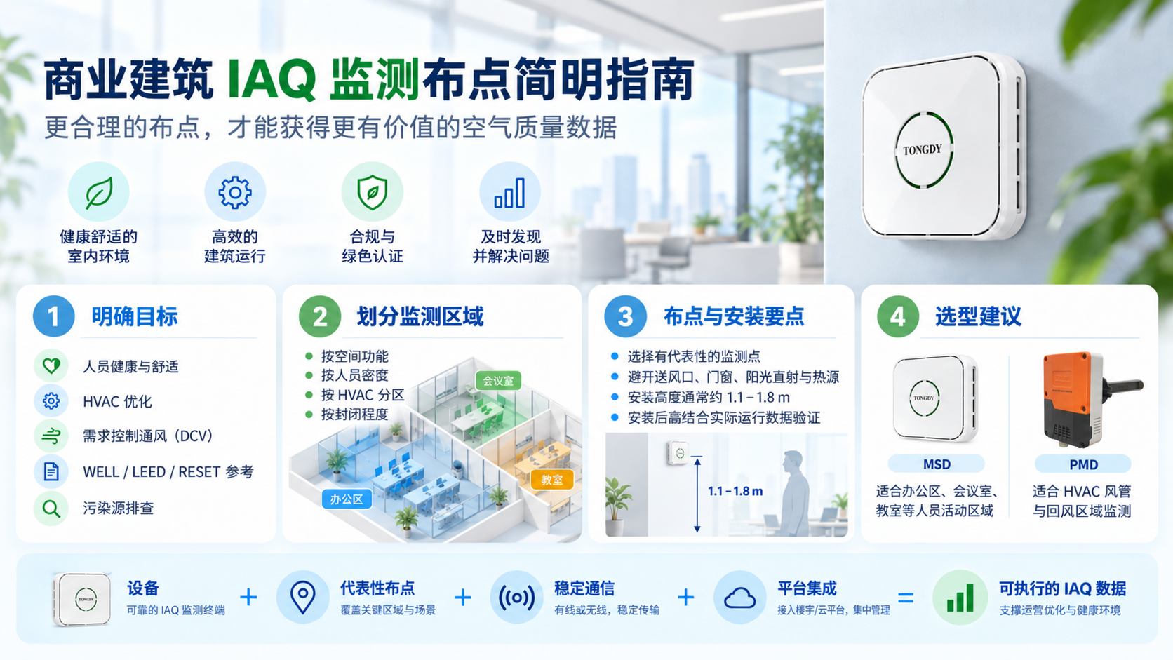 商业建筑IAQ空气质量监测器如何布点