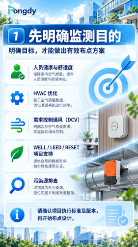 IAQ监测布点指南
